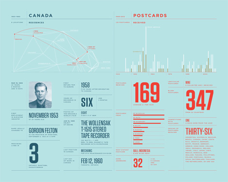 the-2010-feltron-annual-report